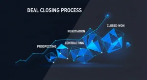 Mutual Close Plan Visualization: Illustrating a successful B2B SaaS procurement strategy.