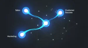 RevOps blueprint visualization: Linking diagnostics and triage for SaaS success.